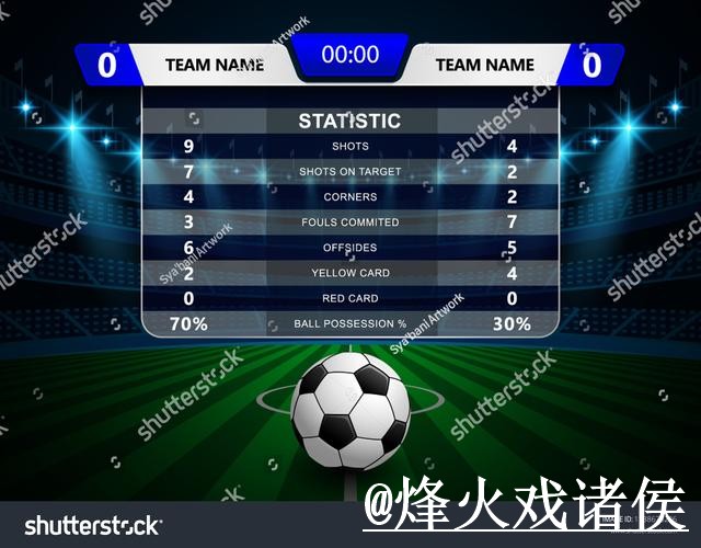 2026世界杯比分正规最佳预测攻略